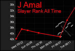 Total Graph of J Amal