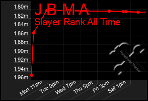 Total Graph of J B M A