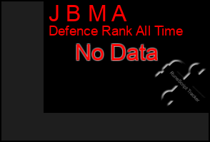 Total Graph of J B M A