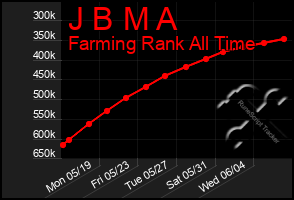 Total Graph of J B M A