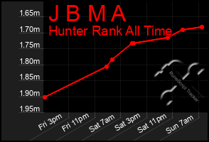 Total Graph of J B M A