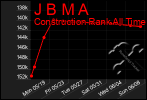 Total Graph of J B M A