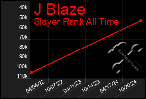 Total Graph of J Blaze