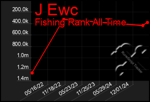 Total Graph of J Ewc