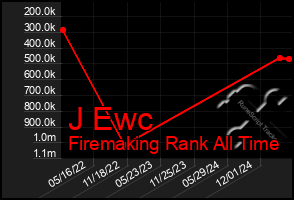 Total Graph of J Ewc
