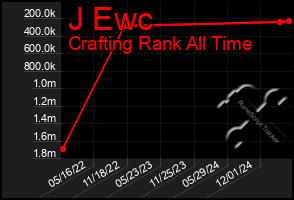 Total Graph of J Ewc