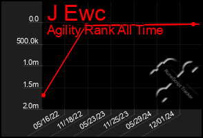 Total Graph of J Ewc