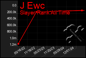 Total Graph of J Ewc