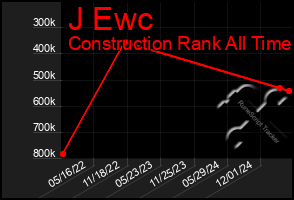 Total Graph of J Ewc