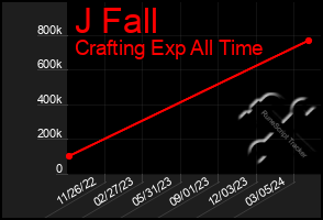 Total Graph of J Fall