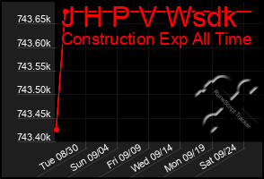 Total Graph of J H P V Wsdk