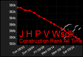 Total Graph of J H P V Wsdk