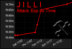 Total Graph of J I L L I