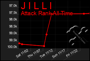 Total Graph of J I L L I