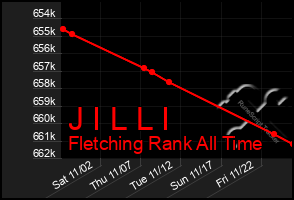 Total Graph of J I L L I