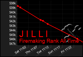 Total Graph of J I L L I