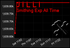 Total Graph of J I L L I