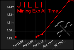 Total Graph of J I L L I