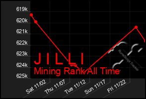 Total Graph of J I L L I