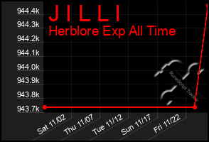 Total Graph of J I L L I