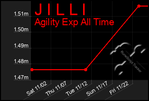 Total Graph of J I L L I