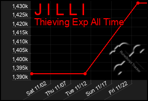 Total Graph of J I L L I