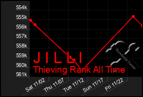 Total Graph of J I L L I