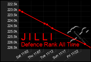 Total Graph of J I L L I