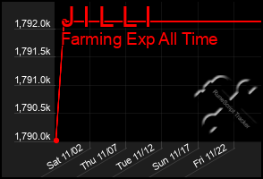 Total Graph of J I L L I