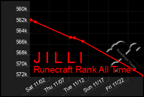 Total Graph of J I L L I