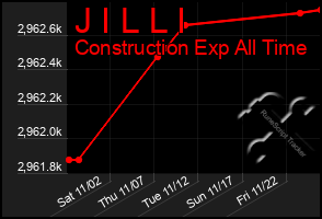 Total Graph of J I L L I