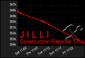 Total Graph of J I L L I