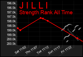 Total Graph of J I L L I