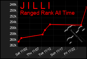 Total Graph of J I L L I