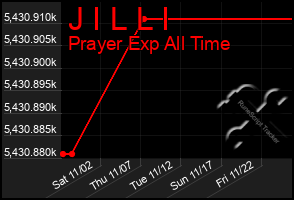 Total Graph of J I L L I