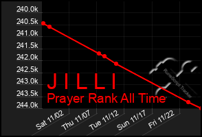 Total Graph of J I L L I