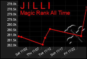 Total Graph of J I L L I