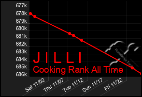 Total Graph of J I L L I