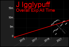Total Graph of J Igglypuff