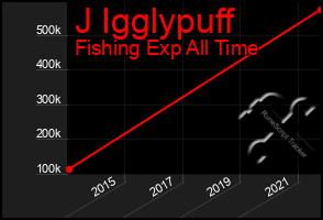 Total Graph of J Igglypuff