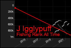 Total Graph of J Igglypuff