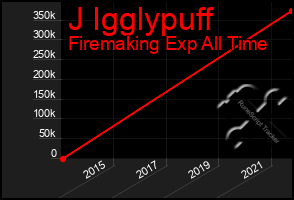 Total Graph of J Igglypuff