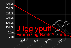 Total Graph of J Igglypuff