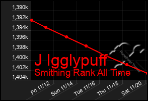 Total Graph of J Igglypuff