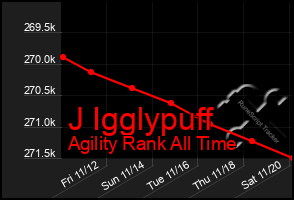 Total Graph of J Igglypuff