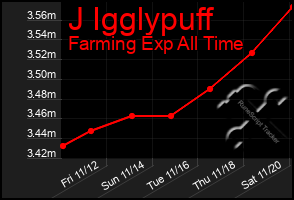 Total Graph of J Igglypuff