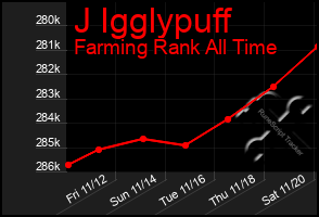 Total Graph of J Igglypuff