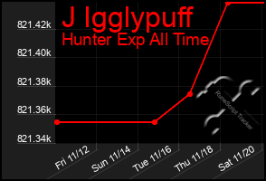 Total Graph of J Igglypuff