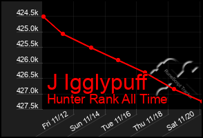 Total Graph of J Igglypuff