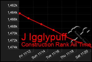 Total Graph of J Igglypuff